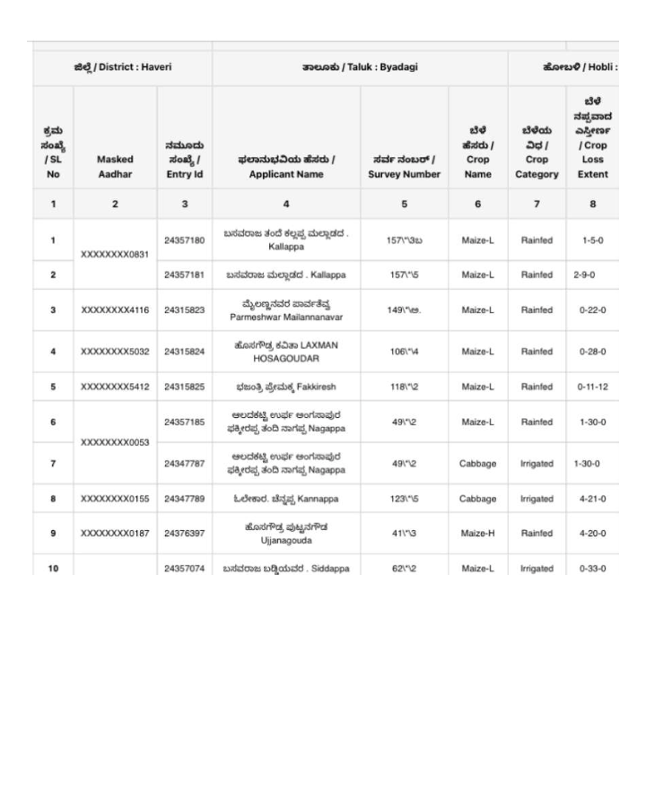 How to check Bele parihara list